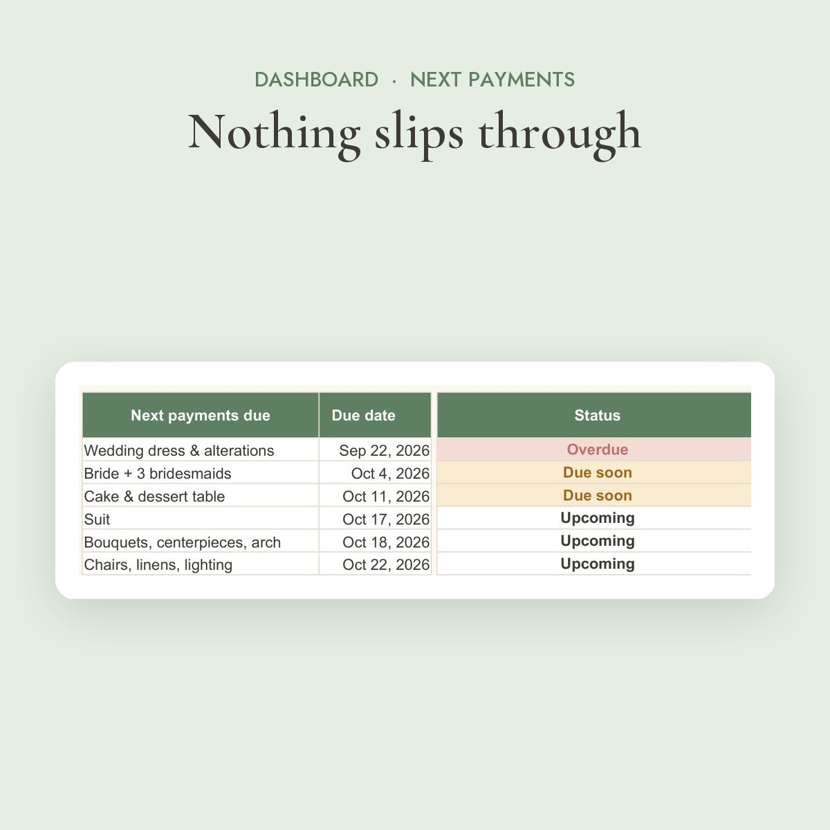 Payments due list with Paid, Due soon and Overdue labels