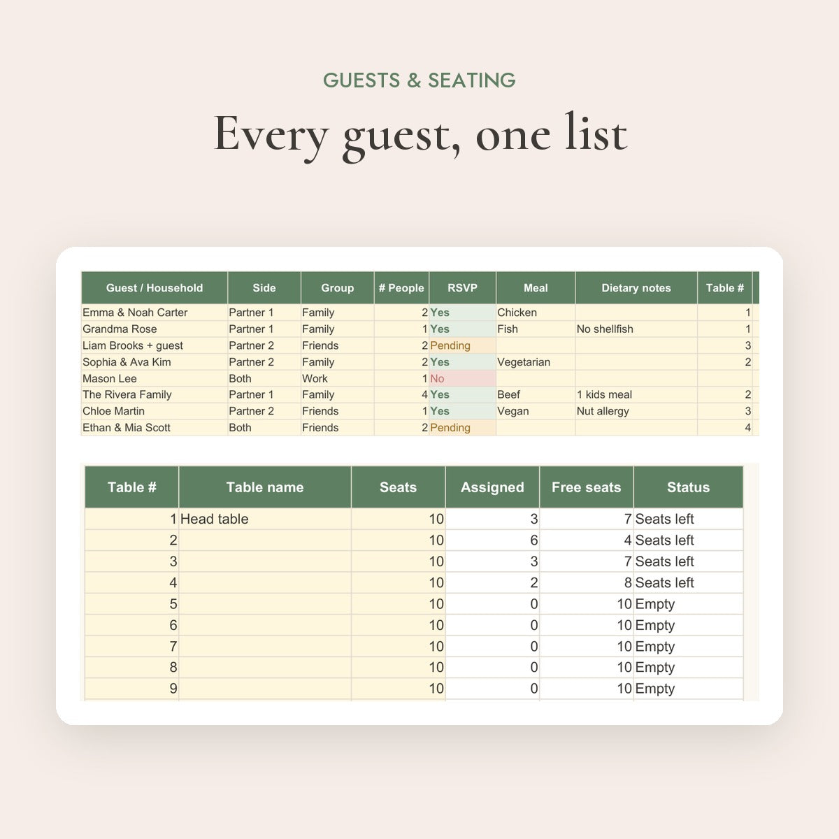 Guest list with RSVP, meals and table numbers